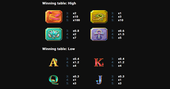 lucky scarab claw wild respins paytable paytable