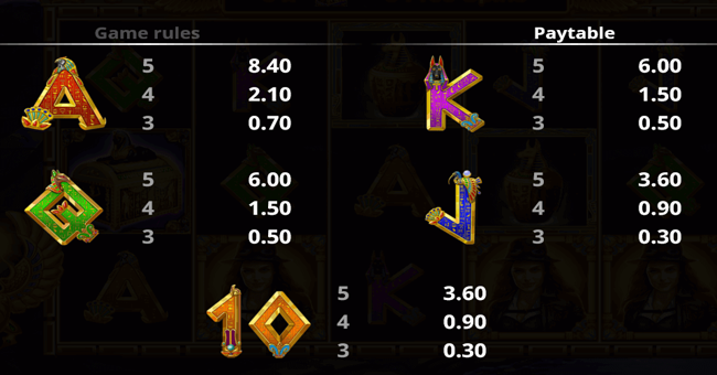 lucky scarabs 3 paytable