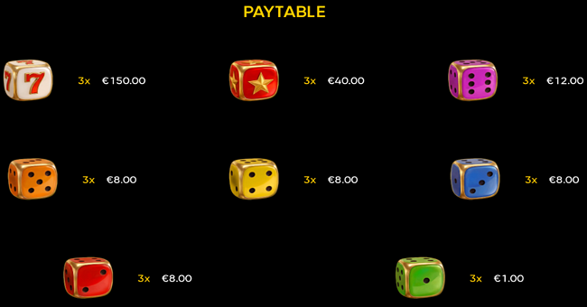 lucky streak 1000 dice paytable paytable