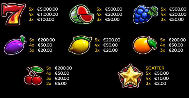 lucky streak 2 paytable paytable