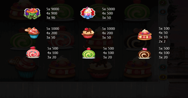 lucky sweets paytable paytable