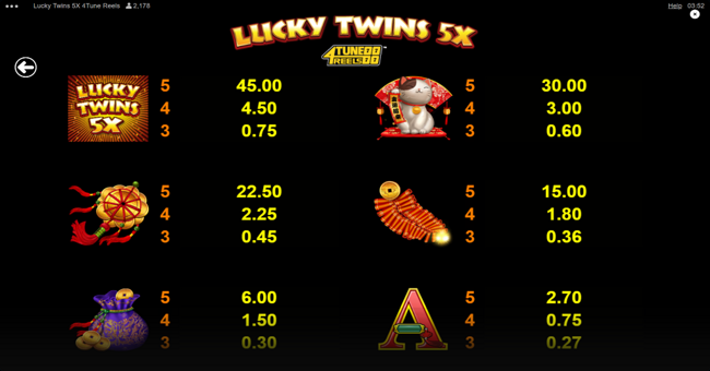 lucky twins 5x 4tune reels paytable 3 paytable