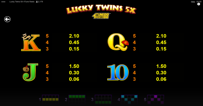lucky twins 5x 4tune reels paytable 4 paytable