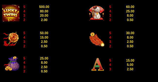 lucky twins paytable 1 paytable