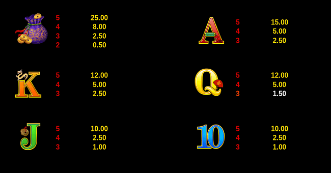 lucky twins paytable 2 paytable