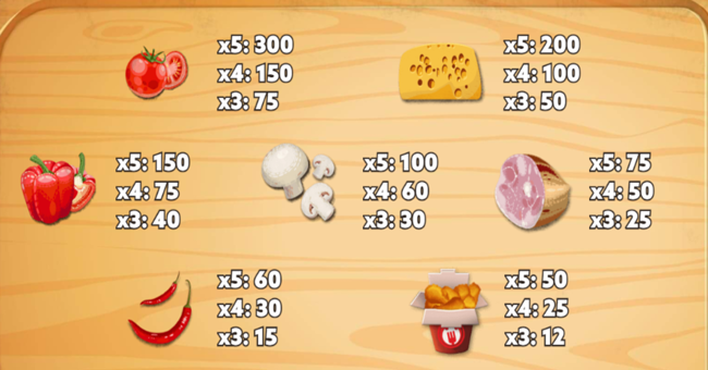 luckys pizza paytable paytable