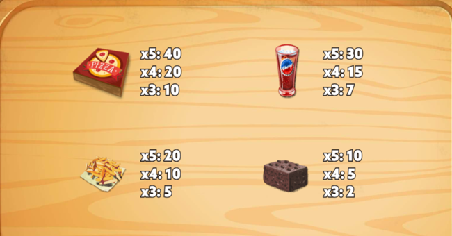 luckys pizza paytable2 paytable