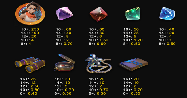 lucy luck and the crimson diamond paytable paytable