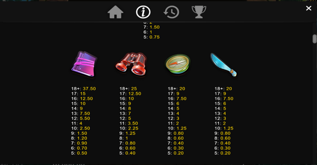 lucy luck and the quest for coins paytable 2 paytable