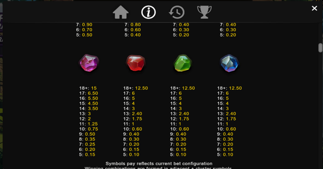 lucy luck and the quest for coins paytable 3 paytable