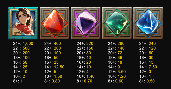 lucy luck and the temple of mysteries paytable 1 paytable