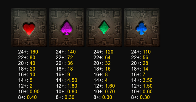 lucy luck and the temple of mysteries paytable 2 paytable