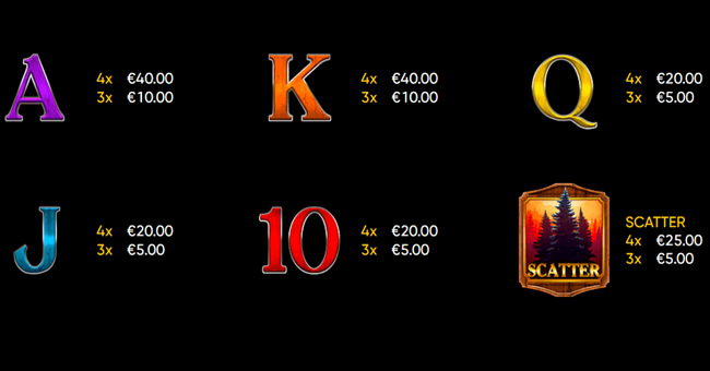 lumber jack paytable 2 paytable