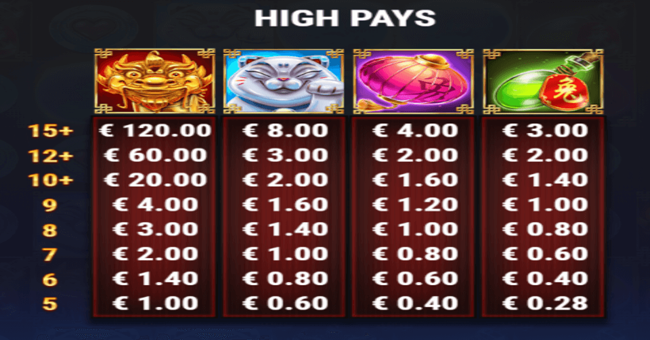 lunar rabbit paytable 1 paytable