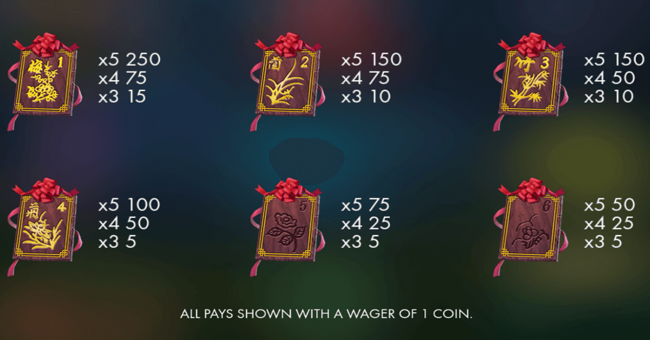 lust and fortune paytable2 paytable