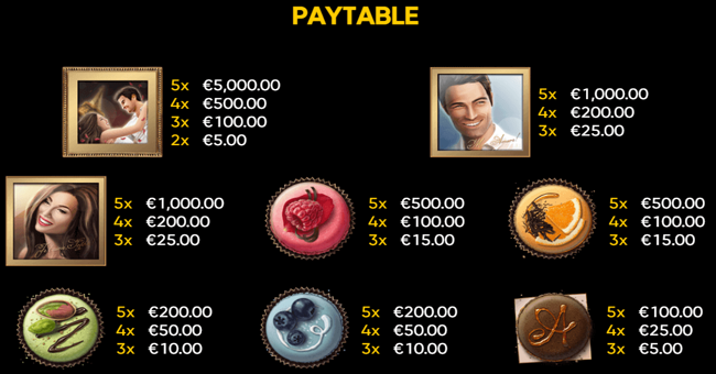 macarons paytable 1 paytable