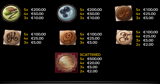 macarons paytable 2 paytable