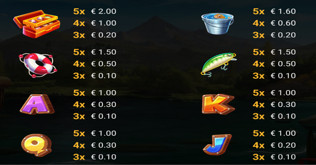 mackereels paytable 2 paytable