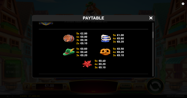 mad hit bearhaus paytable 1 paytable