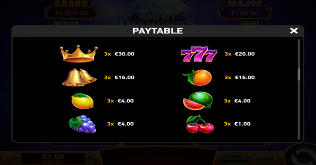 mad hit diamonds paytable 2 paytable