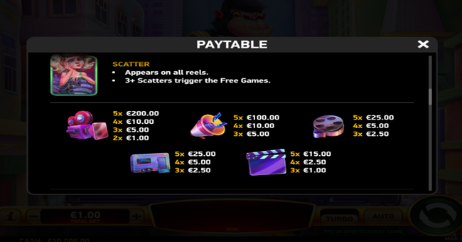 mad hit gorillatron paytable 2 paytable