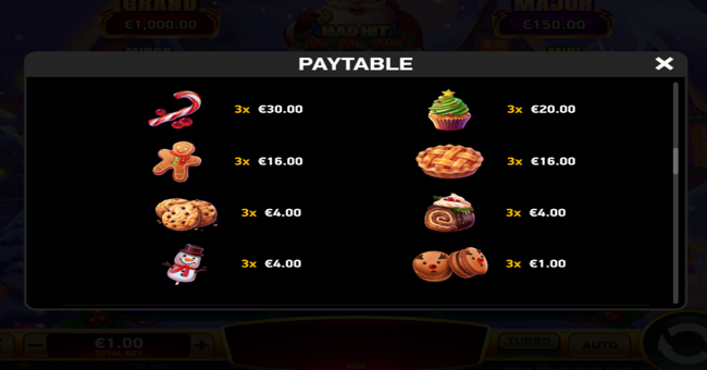 mad hit ho ho hot pudding paytable 2 paytable