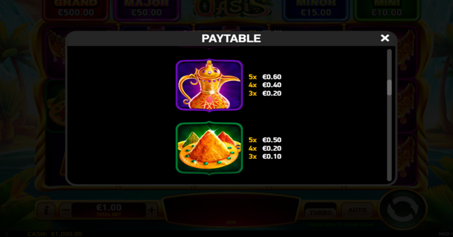 mad hit oasis paytable 2 paytable