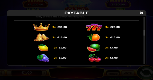 mad hit olimp paytable 2 paytable