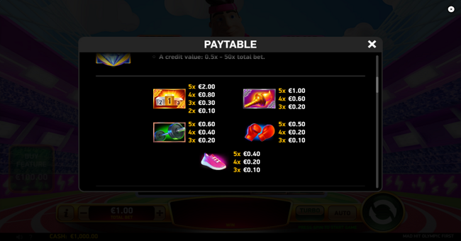 mad hit olympic first paytable 1 paytable