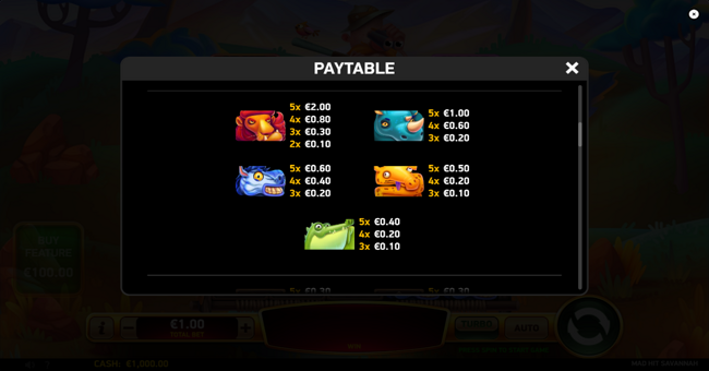 mad hit savannah paytable 1 paytable