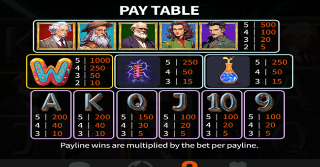 mad scientist paytable paytable