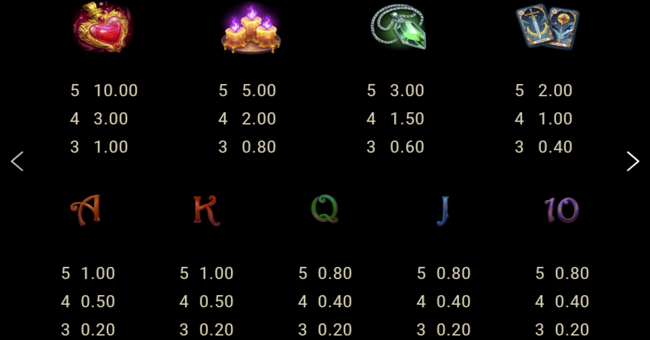 madame moonlight paytable paytable