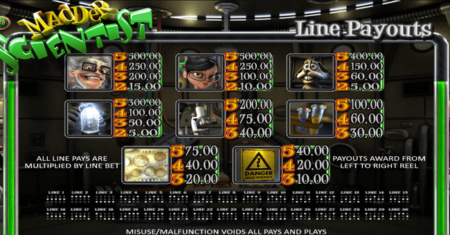 madder scientist 1 paytable