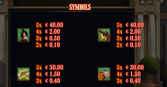 mafioso deluxe paytable paytable