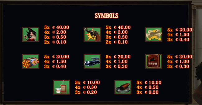 mafioso paytable paytable