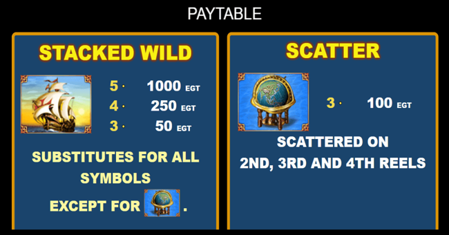 magellan paytable paytable