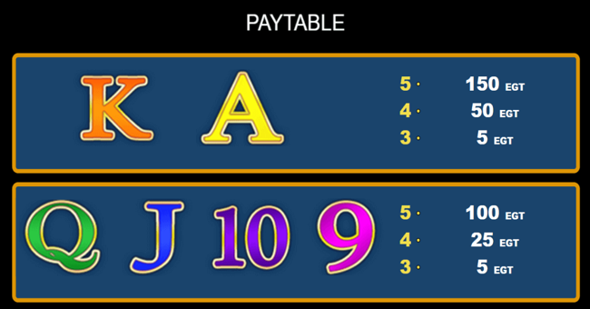 magellan paytable3 paytable
