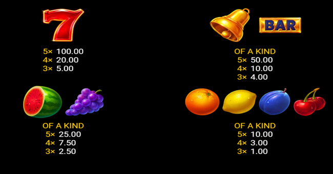 magic clovers hold and win paytable paytable
