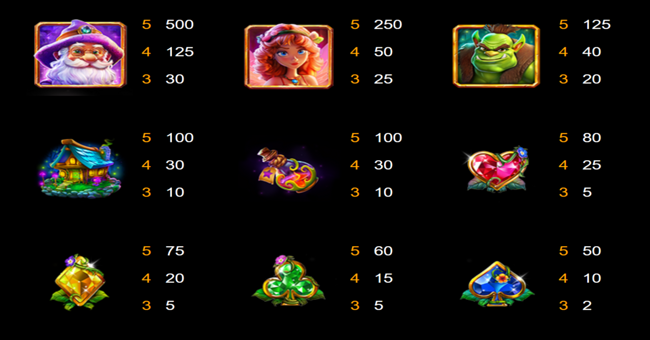 magic forest spellbound paytable paytable