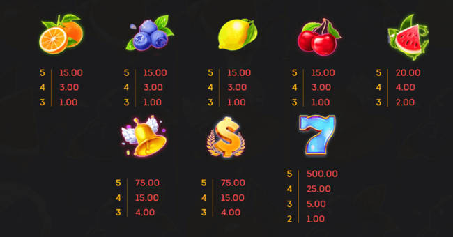 magic garden 10 paytable paytable