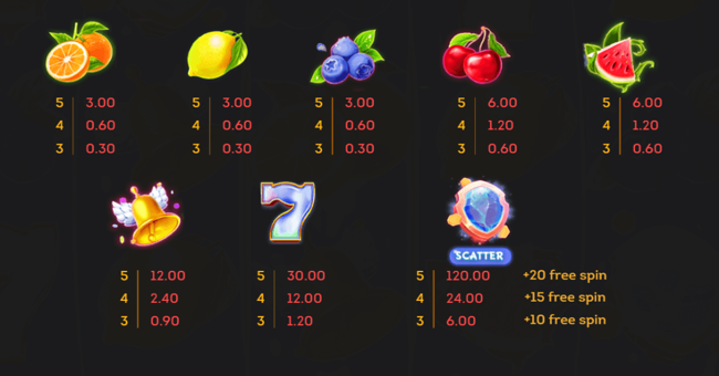 magic garden 40 paytable paytable