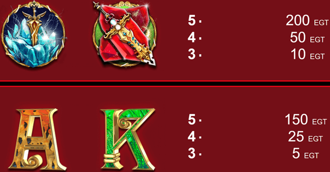 magic guardians paytable 2 paytable