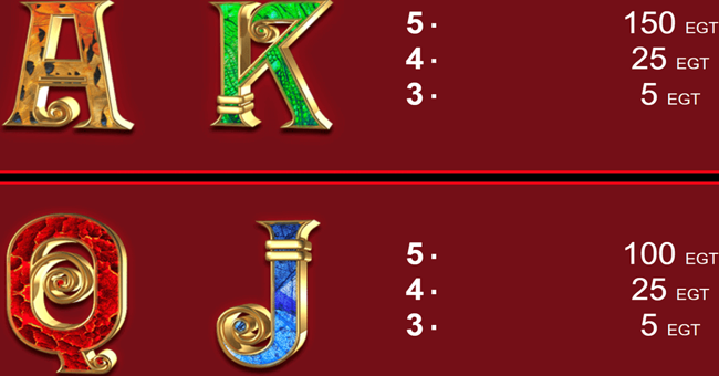 magic guardians paytable 3 paytable