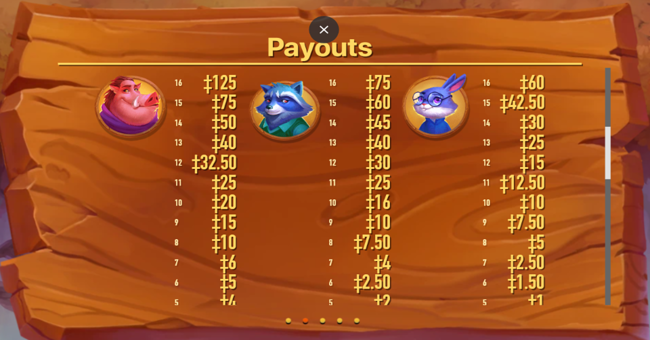 magic oak paytable 2 paytable