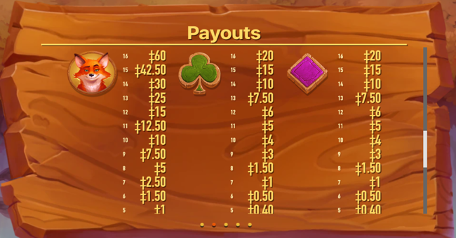 magic oak paytable 3 paytable