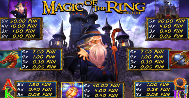 magic of the ring deluxe paytable paytable