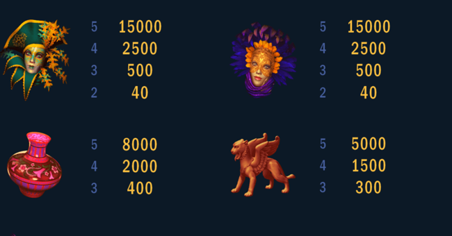 magic of venice paytable 2 paytable