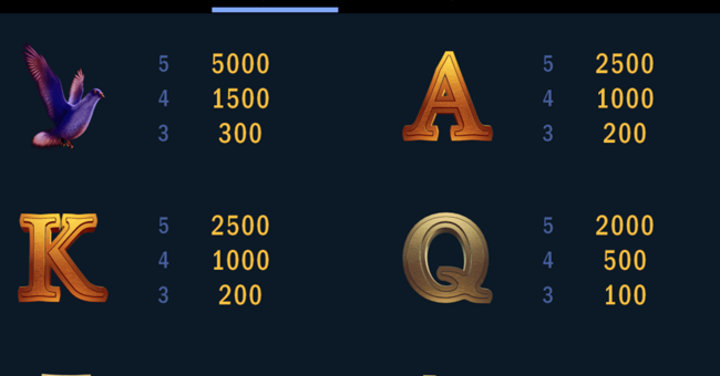 magic of venice paytable 3 paytable