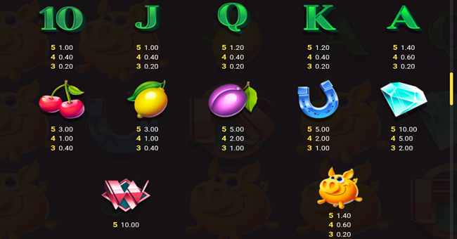 magic piggy og paytable paytable