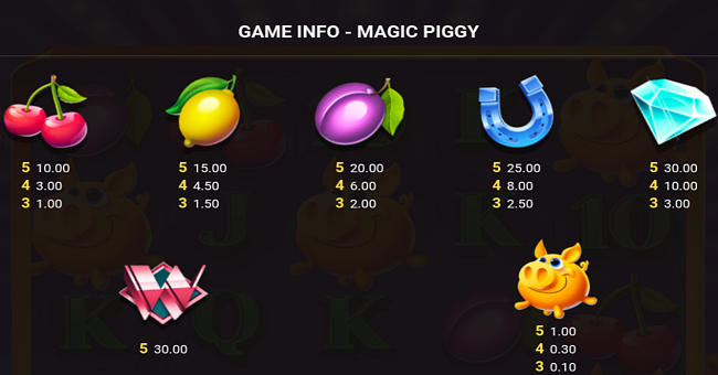 magic piggy paytable 1 paytable